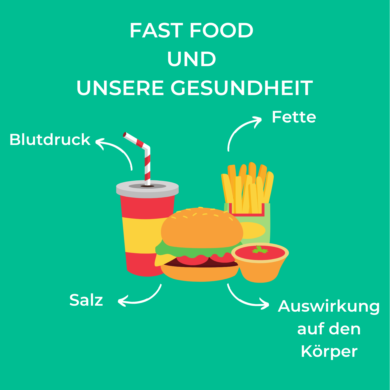 Fast Food und unsere Gesundheit