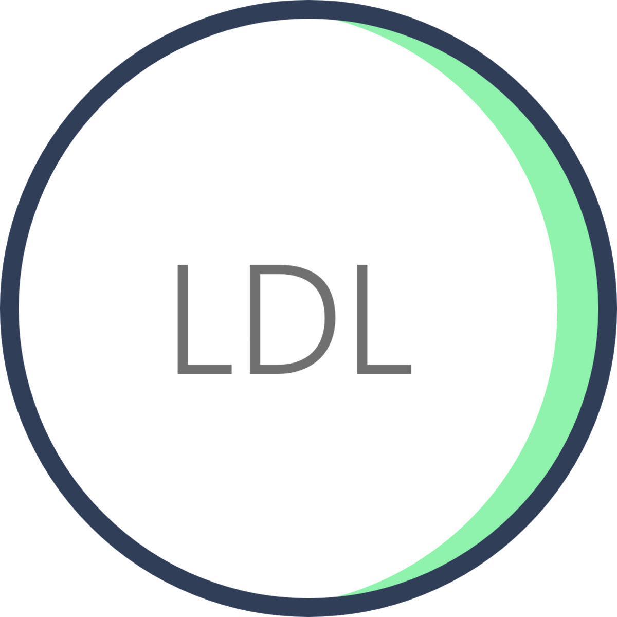 LDL MY ACTIVELAB