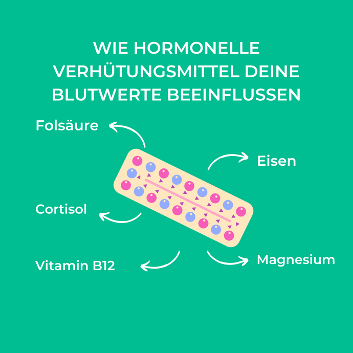 Wie Hormonelle Verhütungsmittel deine Blutwerte beeinflussen
