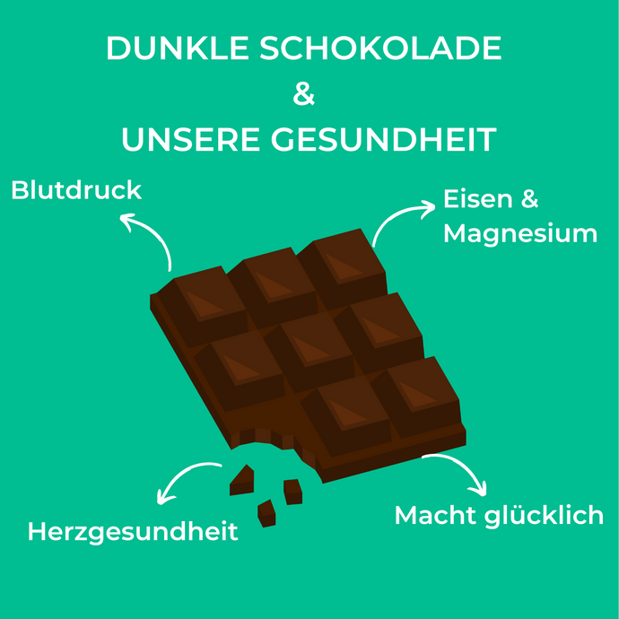 Dunkle Schokolade Und Ihre Effekte Auf Deine Gesundheit