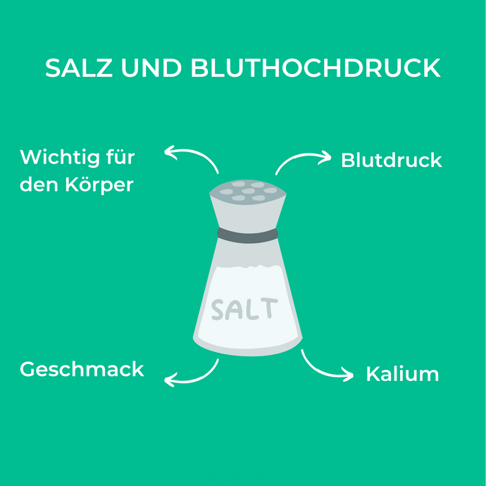 Salz und Bluthochdruck