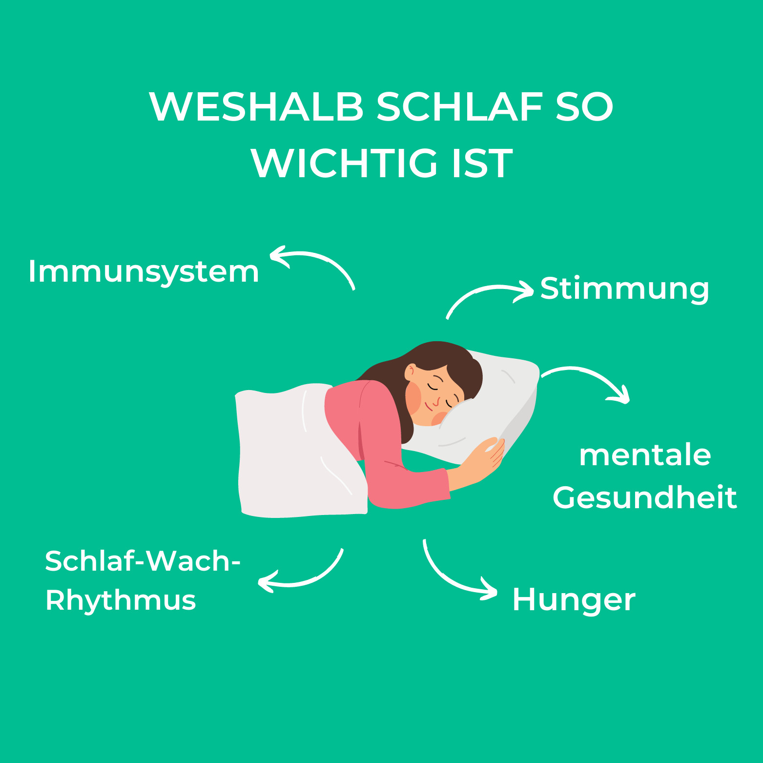 Weshalb Schlaf so wichtig ist
