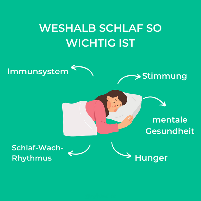 Weshalb Schlaf so wichtig ist