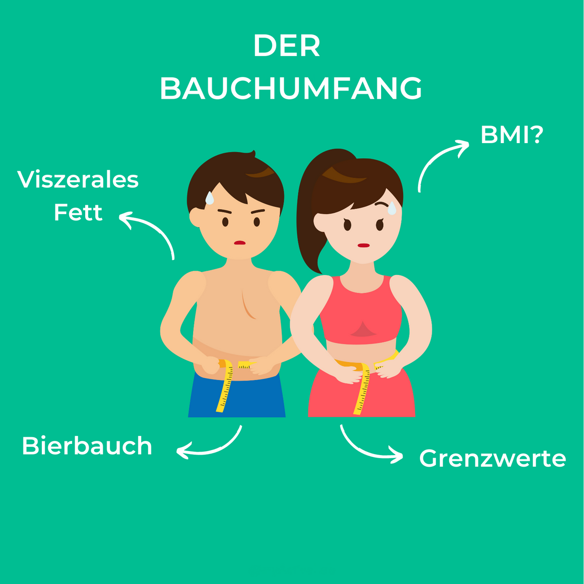 Der Bauchumfang und deine Gesundheit MY ACTIVELAB Der Bauchumfang und deine Gesundheit MY ACTIVELAB