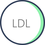 LDL