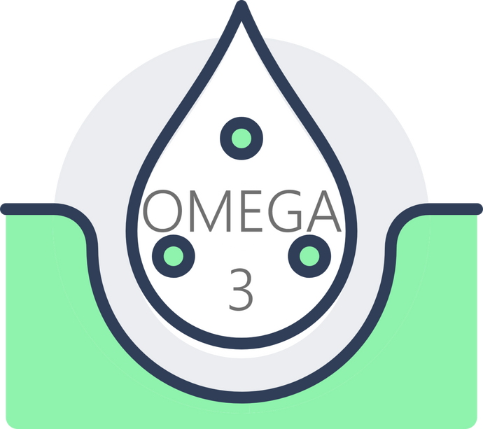 Omega-3 Index